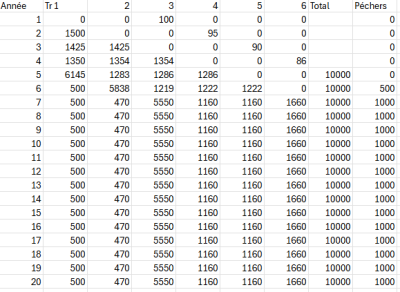 Travaux Semaines 3 et 4 - Partie 2.png (36.92 Kio) Vu 1244 fois Simulation sans peche 2