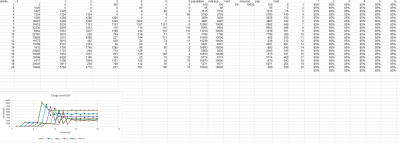 Travaux Semaines 3 et 4 - Partie 4.png (83.66 Kio) Vu 1244 fois Simulation population stable sans peche