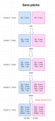 sans_quota_axel_et_iris (1).png